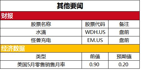 美股开盘：道指高开逾220点 中概新能源汽车股集体高开