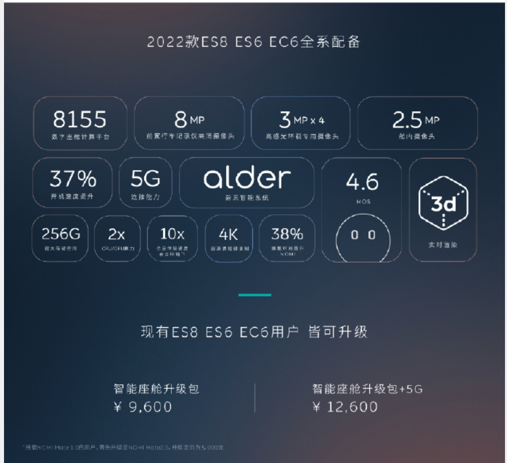 蔚来发布全新智能系统，支持ES6/8和EC6车主升级