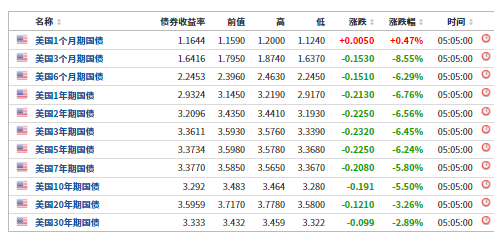 加息靴子落地!美股盘中巨震尾盘拉升,道指涨超300点