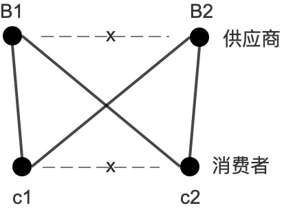 万字长文