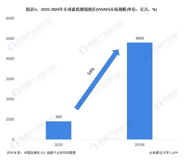 重磅！2022中国元宇宙企业榜新鲜出炉，这个城市未来感最强