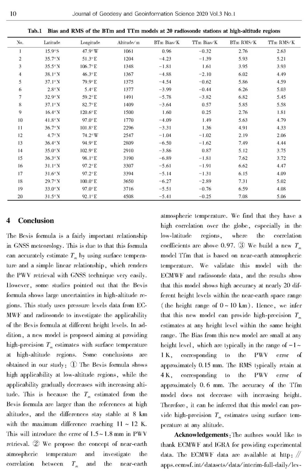 武汉大学—姚宜斌教授 |《测绘学报（英文版）》（JGGS）高被引论文