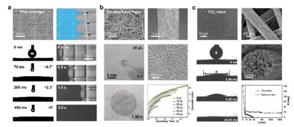 理化所提出“超铺展”概念