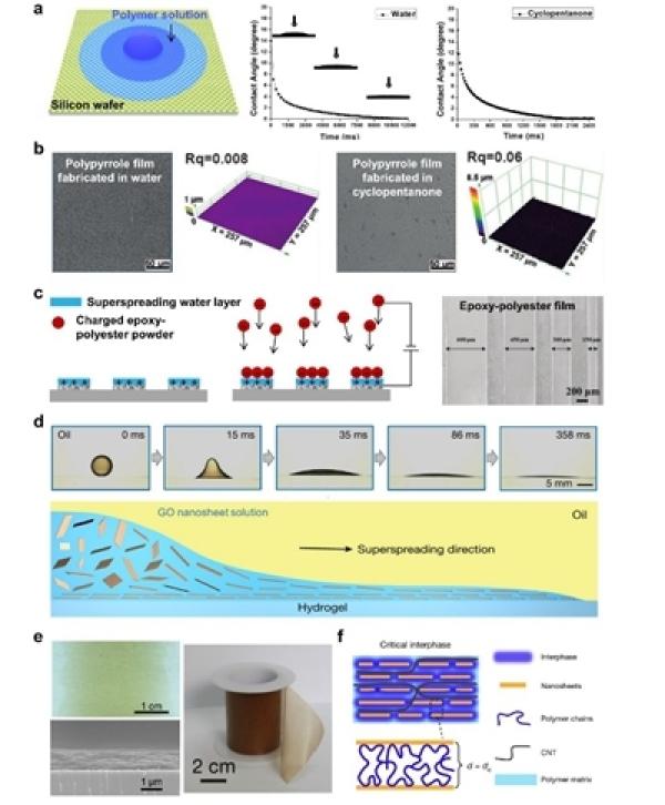 理化所提出“超铺展”概念