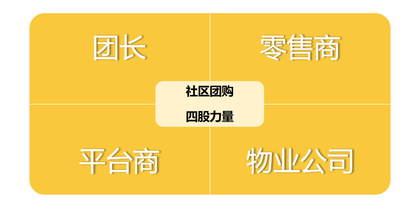 社区团购「下半场」