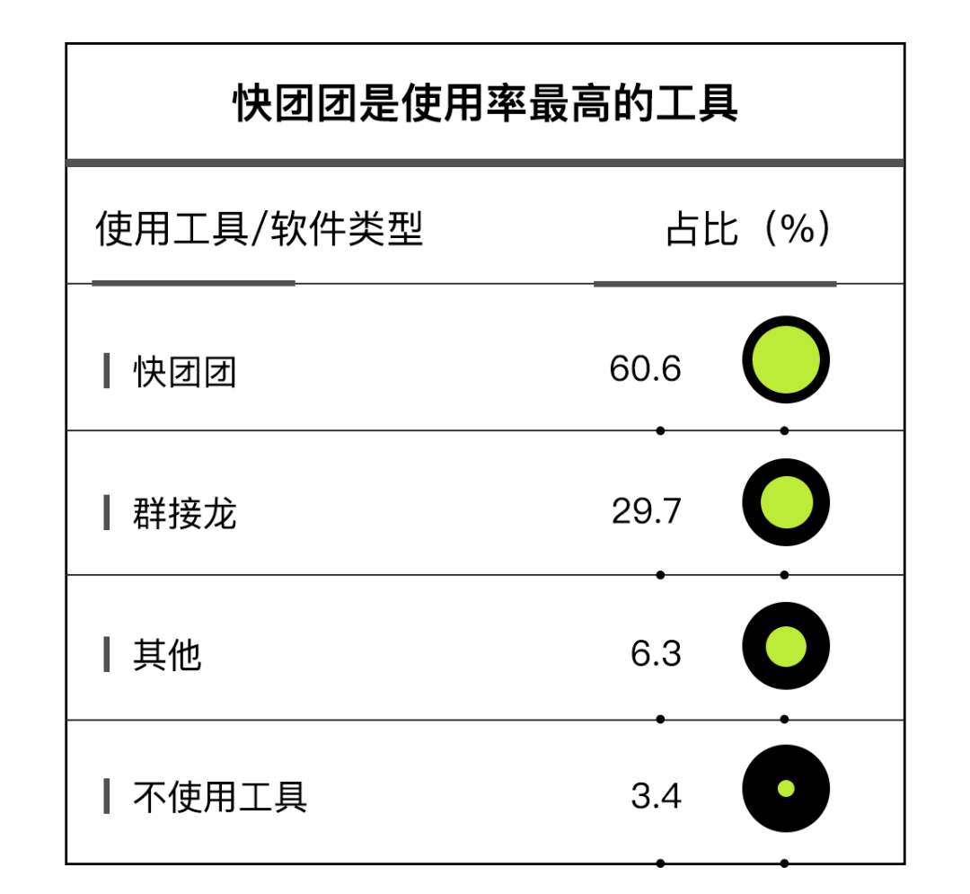 社区团购「下半场」