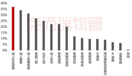 社区团购「下半场」