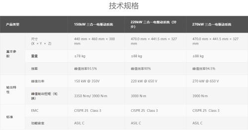 这家企业“4合一”电驱号称地表最强，比亚迪：8合一了解下