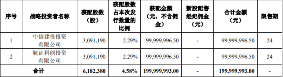 中无人机披露中签结果：中签号码共有7.4万个