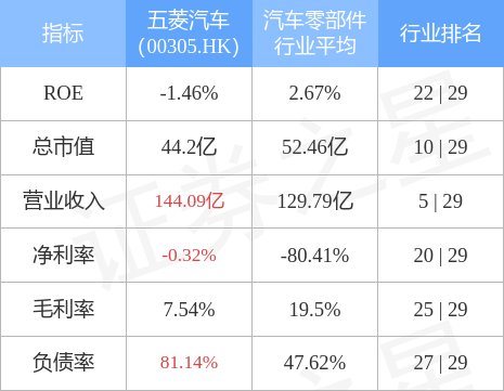五菱汽车(00305.HK)延长五菱新能源增资的注资付款日期