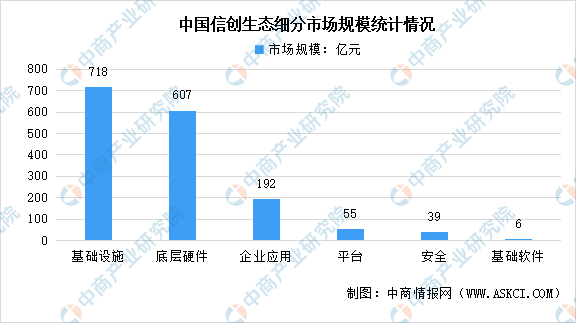 2022年中国数字化转型产业市场规模及发展前景预测分析