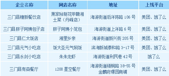 网络餐饮曝光台 | 叮~6月份首期网络餐饮曝光台，请查收