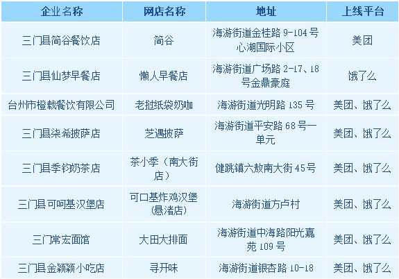 网络餐饮曝光台 | 叮~6月份首期网络餐饮曝光台，请查收