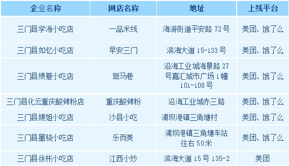 网络餐饮曝光台 | 叮~6月份首期网络餐饮曝光台，请查收