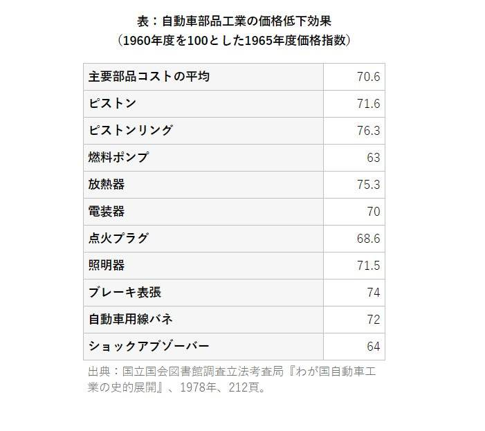 中国汽车，摸着日本出海