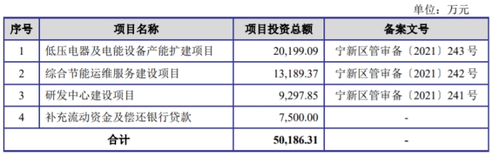 亚派科技终止创业板IPO
