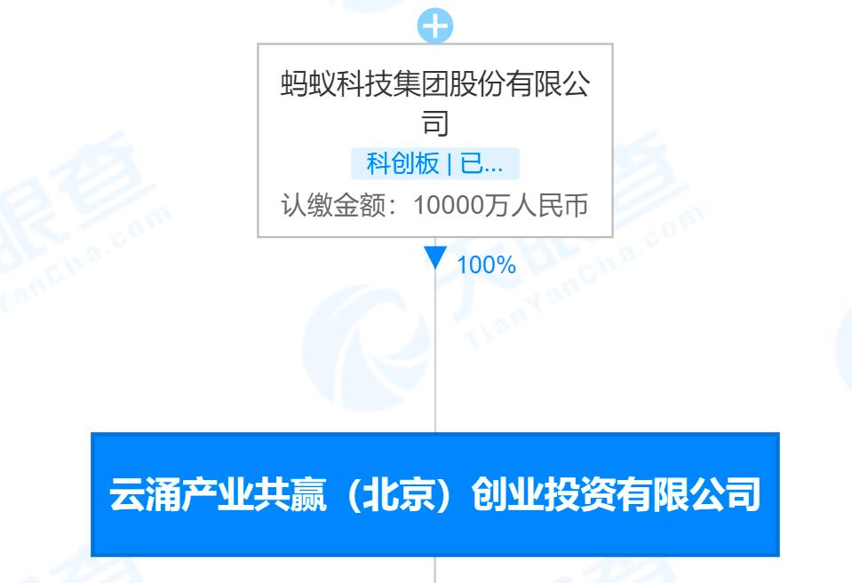 井贤栋卸任云涌产业共赢公司董事长