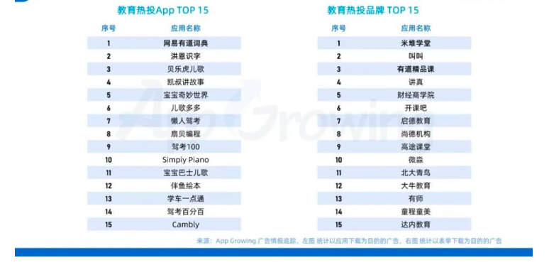 6000字拆解「米堆学堂」用户引流转化体系