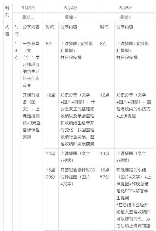 6000字拆解「米堆学堂」用户引流转化体系