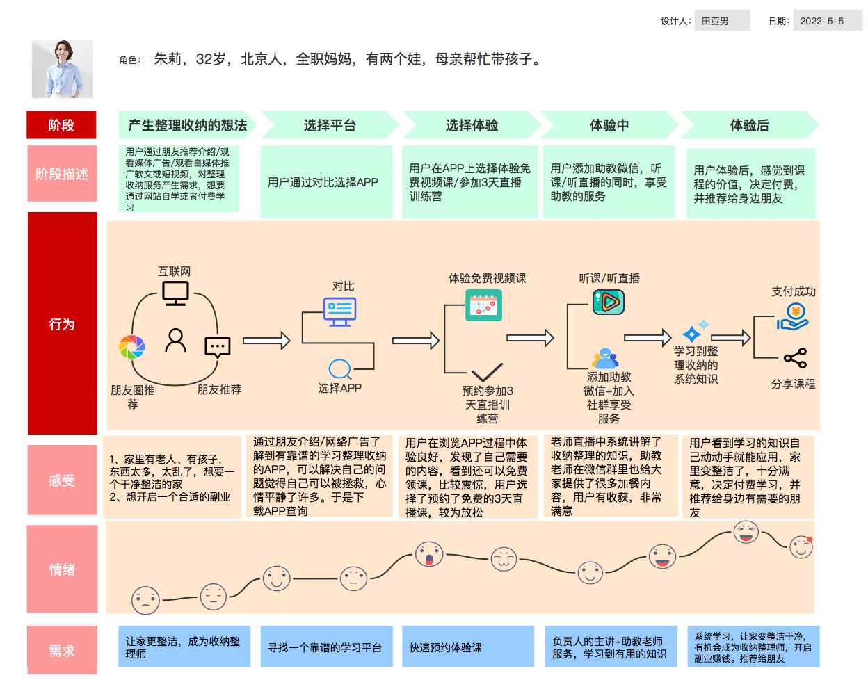 6000字拆解「米堆学堂」用户引流转化体系