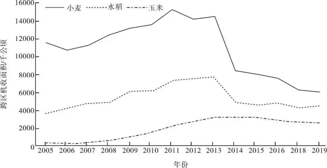 罗必良：农机作业服务市场的“本地化”及其“价格悖论”