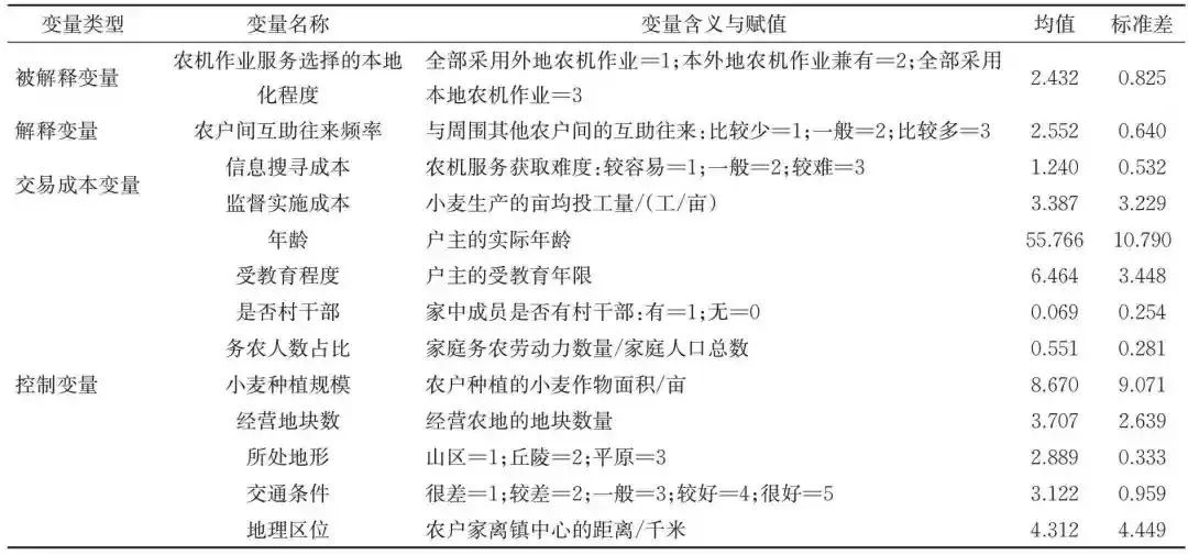 罗必良：农机作业服务市场的“本地化”及其“价格悖论”