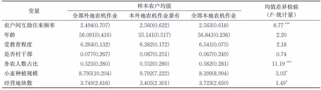 罗必良：农机作业服务市场的“本地化”及其“价格悖论”