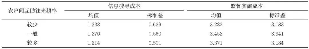 罗必良：农机作业服务市场的“本地化”及其“价格悖论”