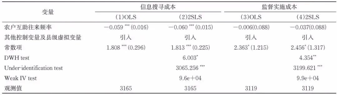 羅必良：農(nóng)機(jī)作業(yè)服務(wù)市場的“本地化”及其“價格悖論”