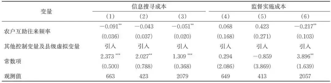 罗必良：农机作业服务市场的“本地化”及其“价格悖论”