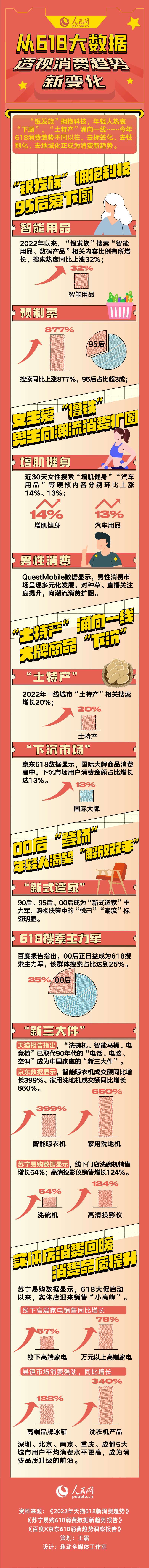 数读中国：从618大数据，透视消费趋势新变化