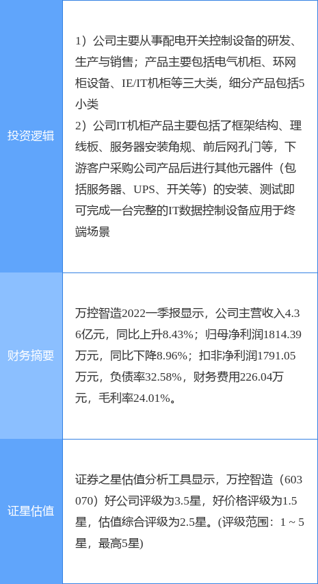 6月17日万控智造涨停分析：泛在电力物联网，云计算数据中心概念热股