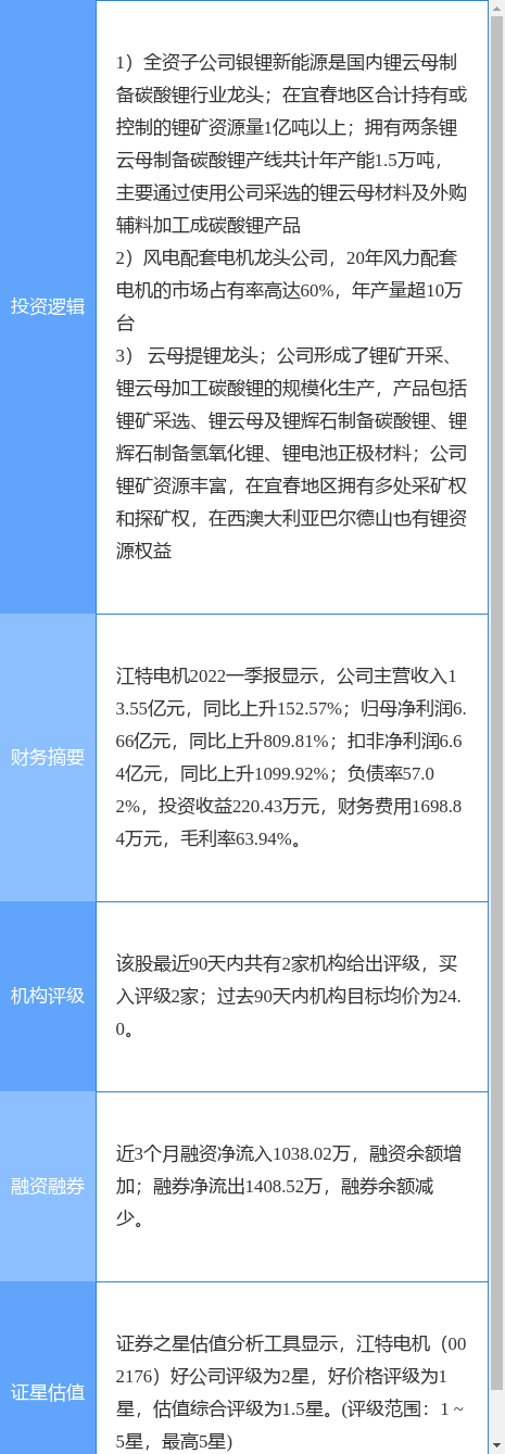 6月17日江特电机涨停分析：风电，锂电池，新能源汽车概念热股