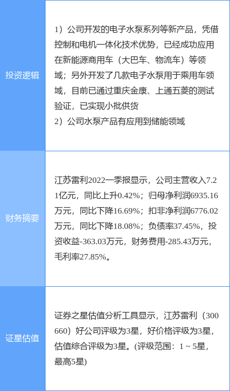 6月17日江苏雷利涨停分析：新能源车零部件，新能源汽车，储能概念热股