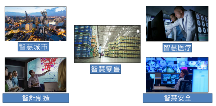 WPG AI Box，加速Edge AI应用开发