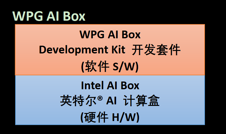 WPG AI Box，加速Edge AI应用开发