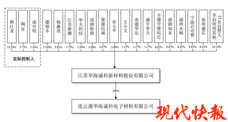 财经猎豹丨华海诚科冲刺科创板IPO，华为系创投“突击入股”