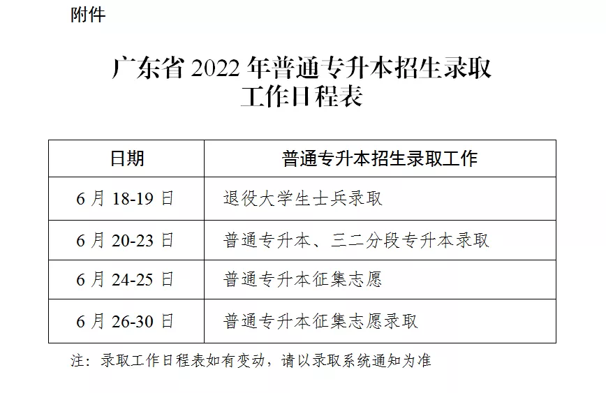 广东成人高考时间：2022年广东普通专升本6月18日开始录取