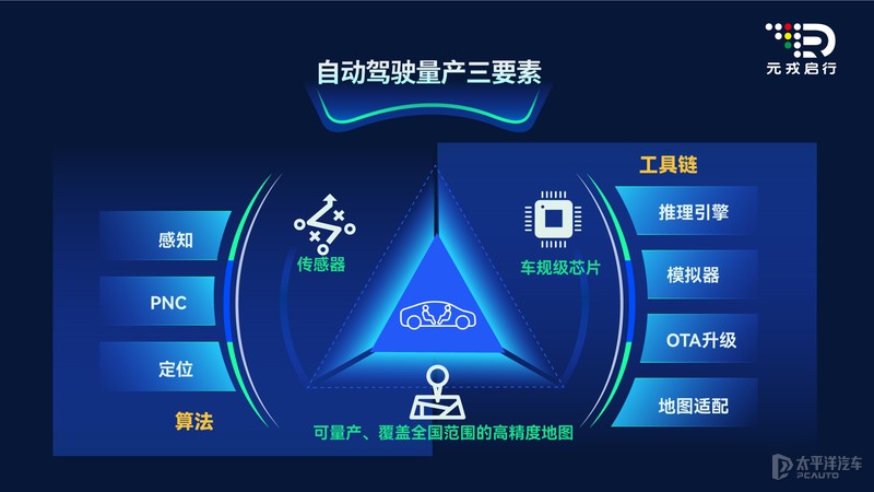 元戎启行CEO周光：一个被当做科学家培养的工程师却成为了企业家