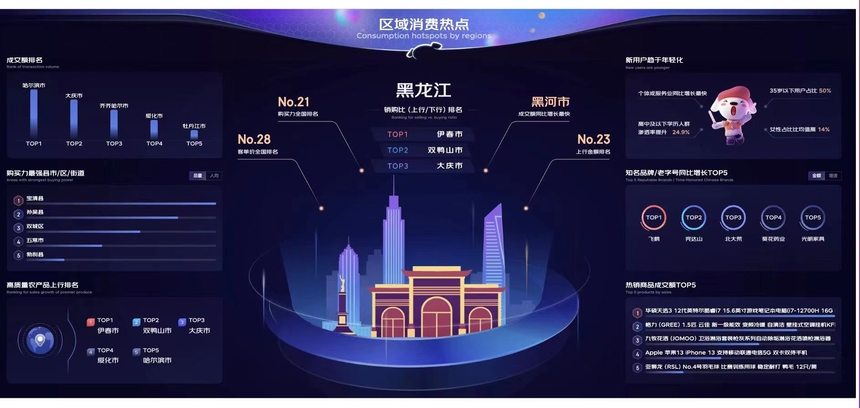 618黑龙江米面粮油引全民抢购热潮  宝青等5县区省内购买力最强