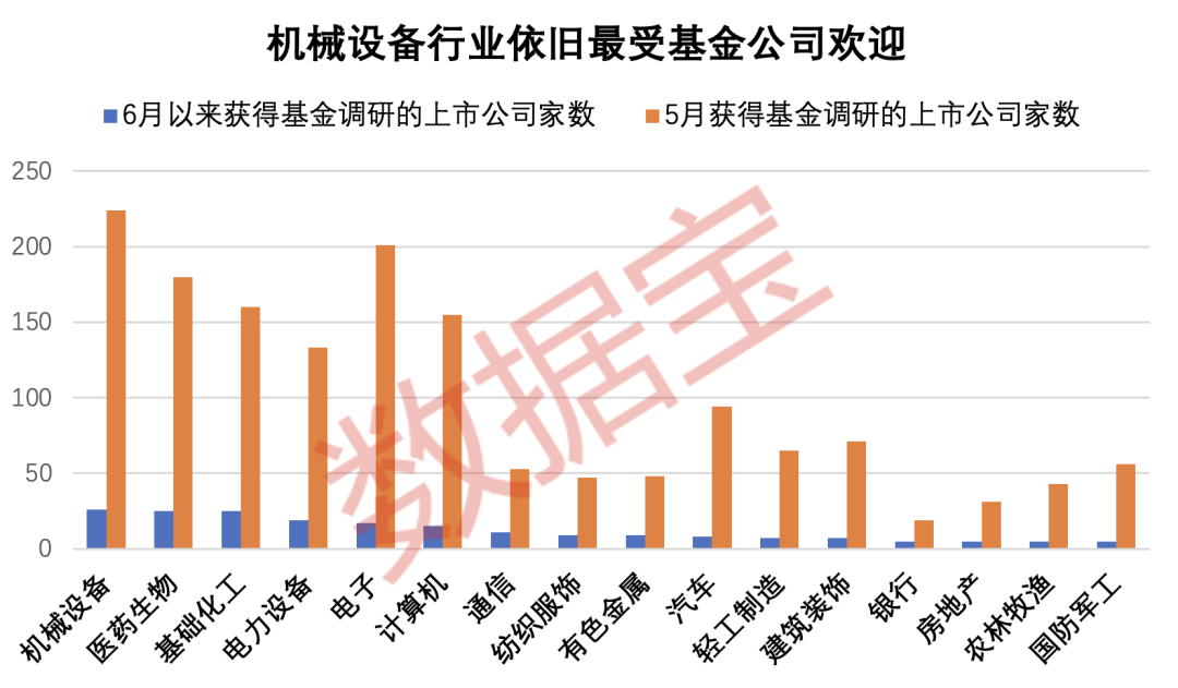 跑赢两市，基金扎堆调研股亮了！新能源赛道备受关注，基金最关注个股名单来了，5股中报预告已出炉