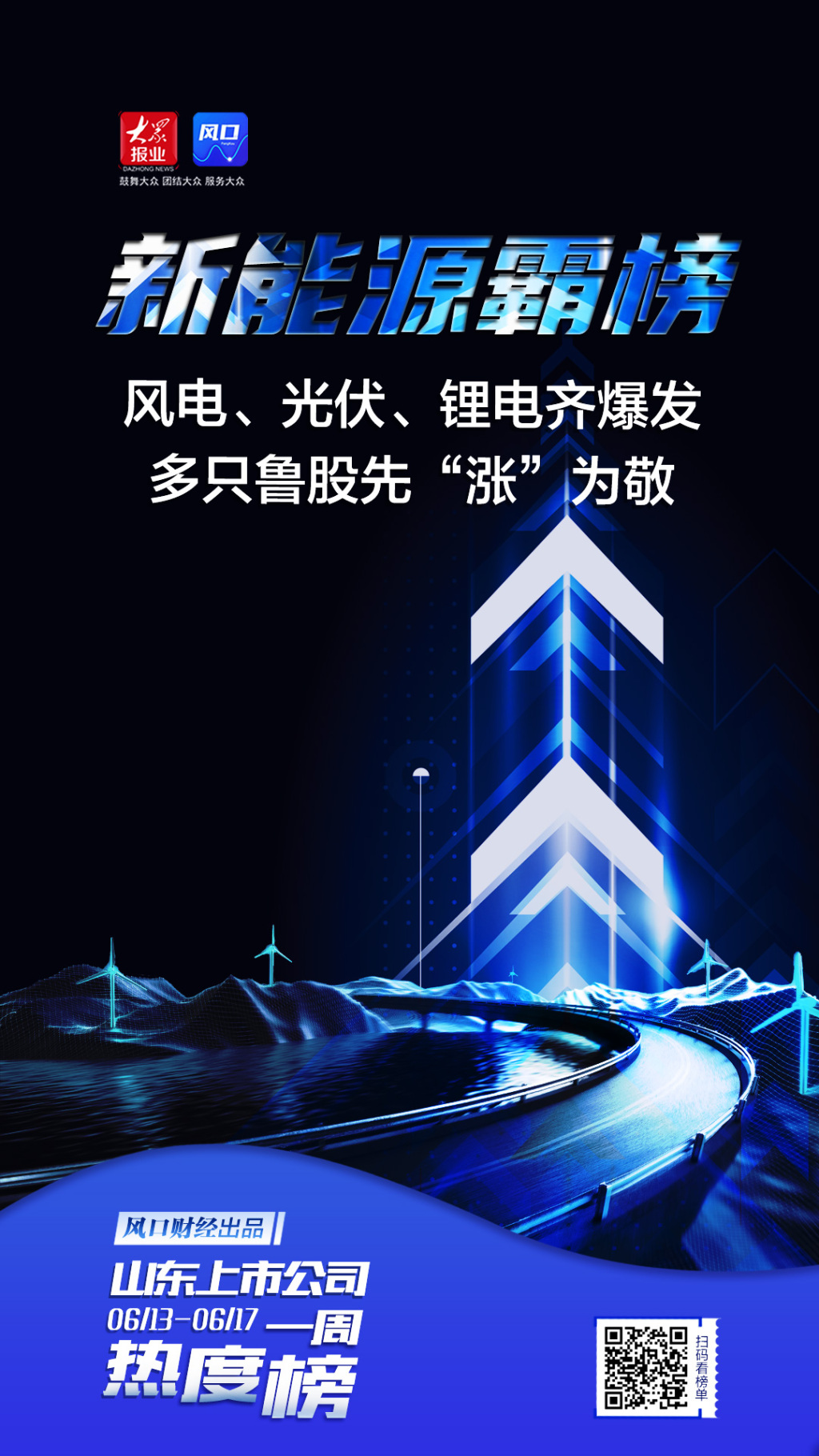 山东上市公司一周热度榜 | 新能源霸榜！风电、光伏、锂电齐爆发，多只鲁股先“涨”为敬