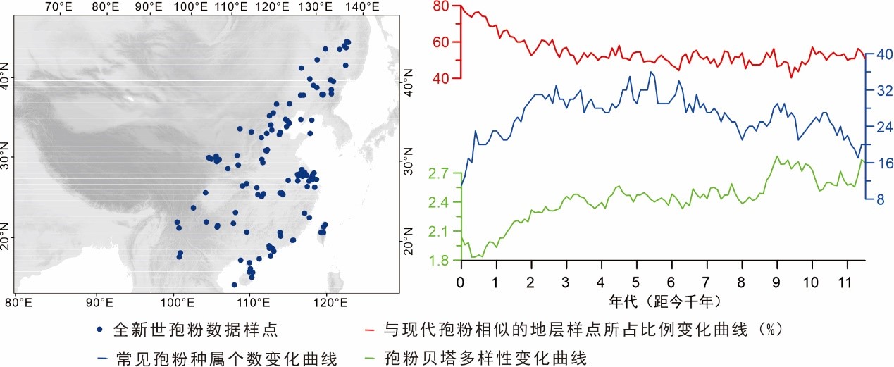 千年孢粉透露：秦汉已现我国东部土地利用格局雏形