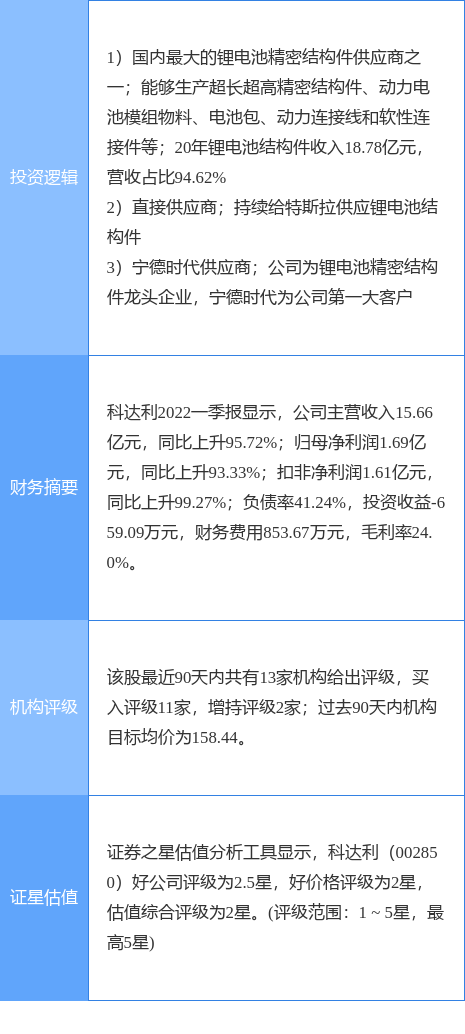6月20日科达利涨停分析：宁德时代概念股，新能源汽车，特斯拉概念热股