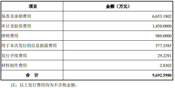 铖昌科技换手28% 去年应收款占营收134%净现比0.14