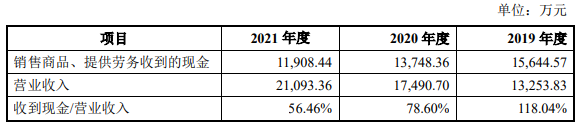 铖昌科技换手28% 去年应收款占营收134%净现比0.14
