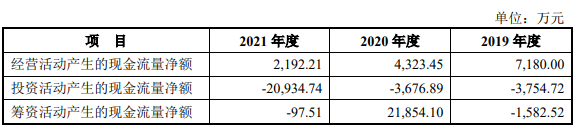 铖昌科技换手28% 去年应收款占营收134%净现比0.14