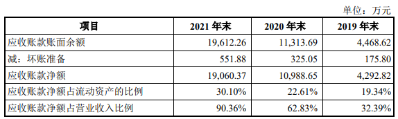 铖昌科技换手28% 去年应收款占营收134%净现比0.14