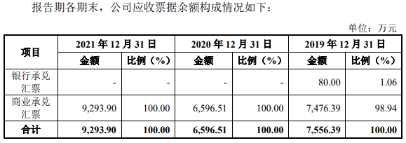 铖昌科技换手28% 去年应收款占营收134%净现比0.14