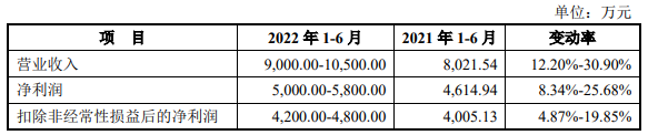 铖昌科技换手28% 去年应收款占营收134%净现比0.14